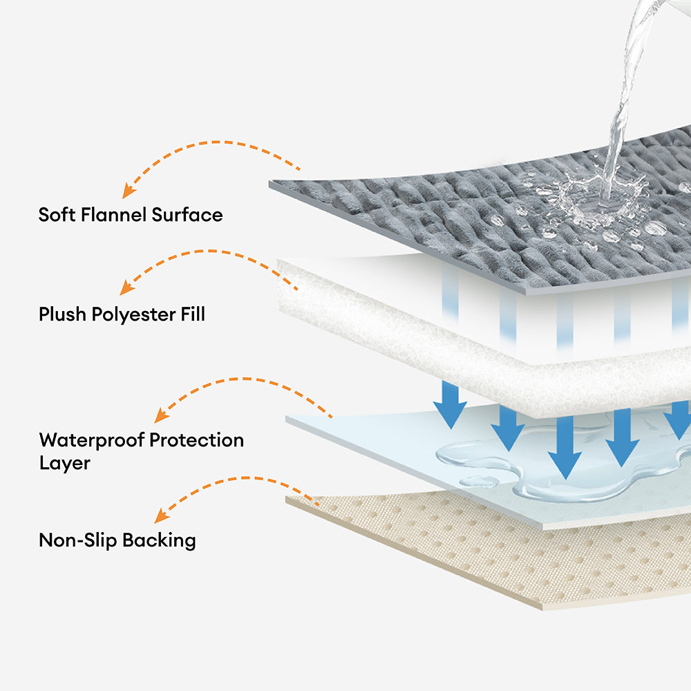 Pet Mat | Waterproof, Non-Slip, Soft Flannel Cover 2